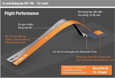 Gậy Fairway Ryoma Golf Special Tuning