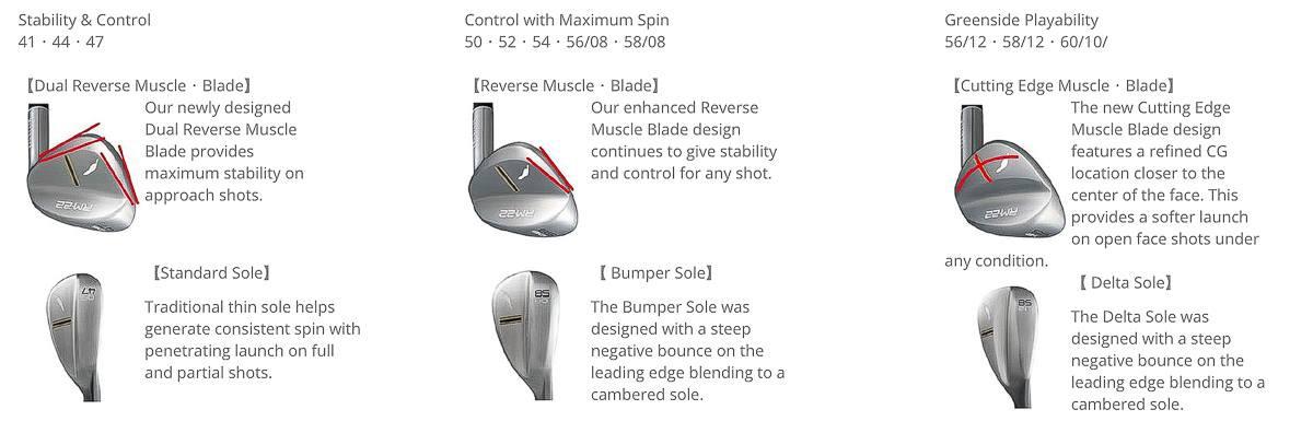 Lịch sử thương hiệu gậy golf Fourteen