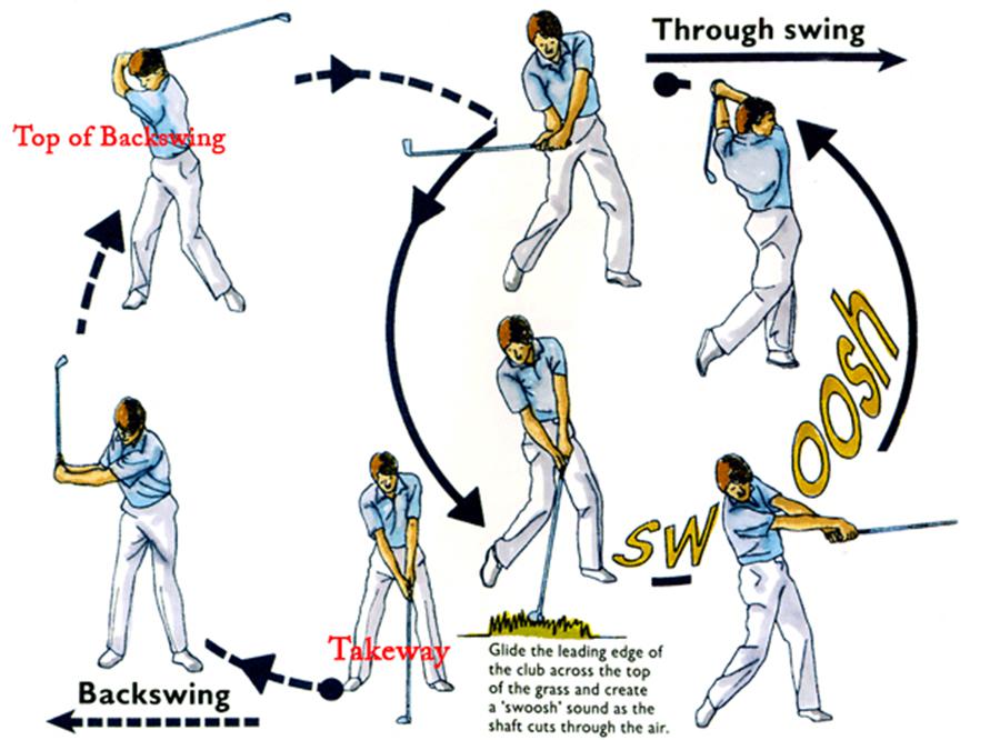 Những kỹ thuật của các cú đánh trong golf mà bạn nên biết