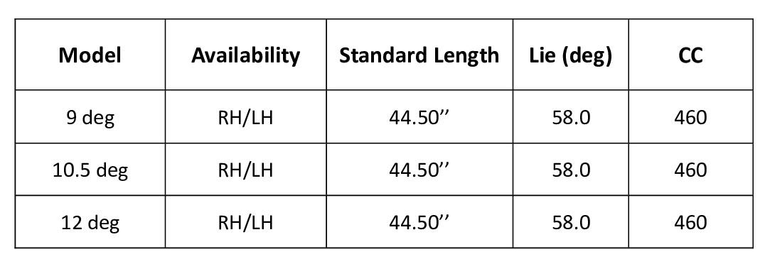 Gậy Driver Nữ Callaway Paradym Ai Smoke Max Lady